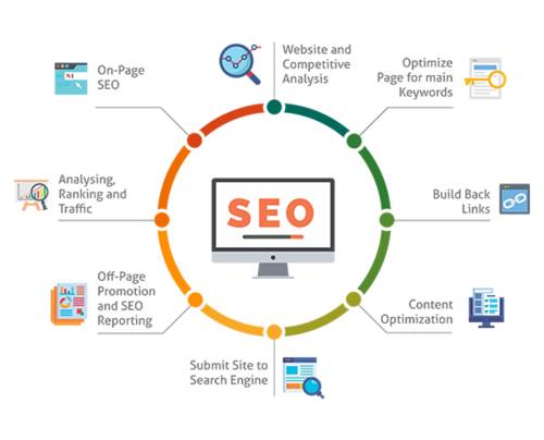 SEO-Service-in-Bangladesh